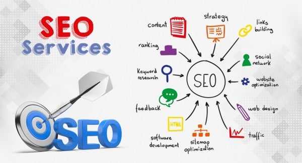 Types of SEO