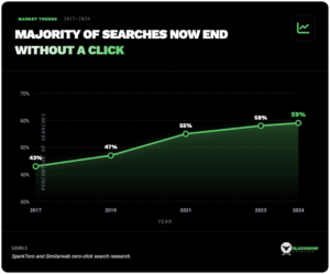 How AI-Powered Answer Engines Are Redefining Organic Visibility Metrics 