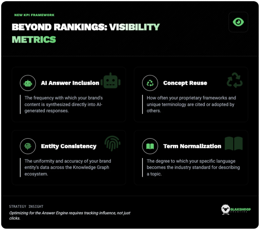 How AI-Powered Answer Engines Are Redefining Organic Visibility Metrics 