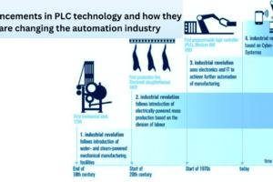 Advancements in PLC technology and how they are changing the automation industry