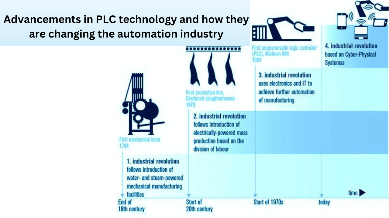 Advancements in PLC technology and how they are changing the automation industry