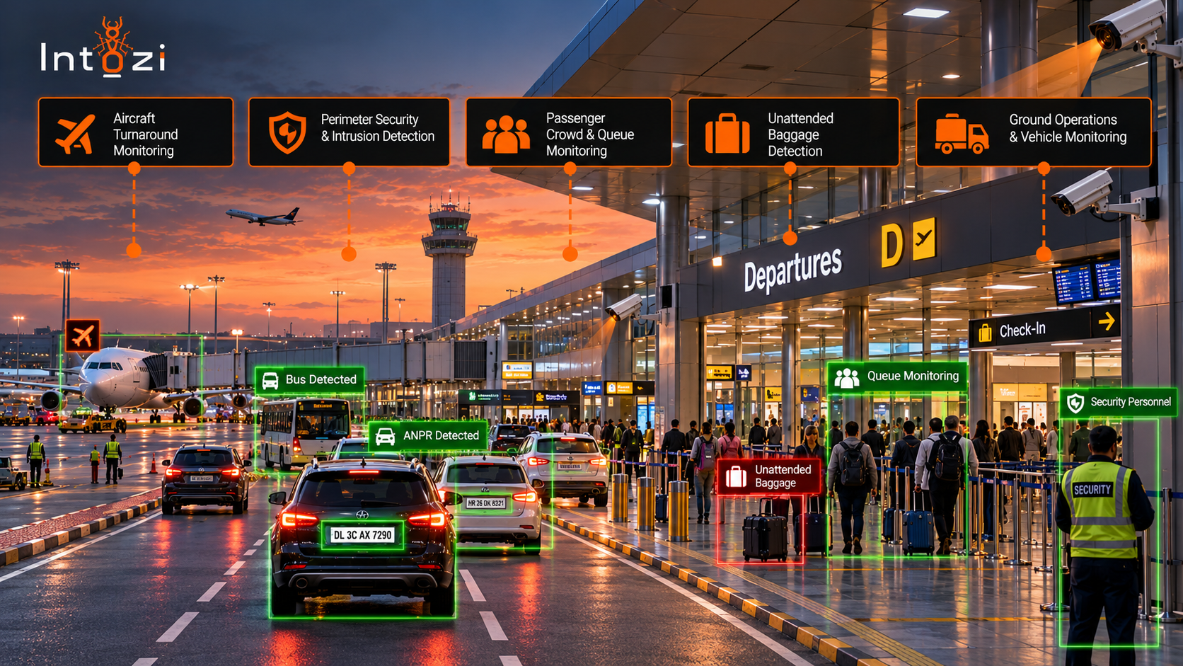 Airport AI analysis