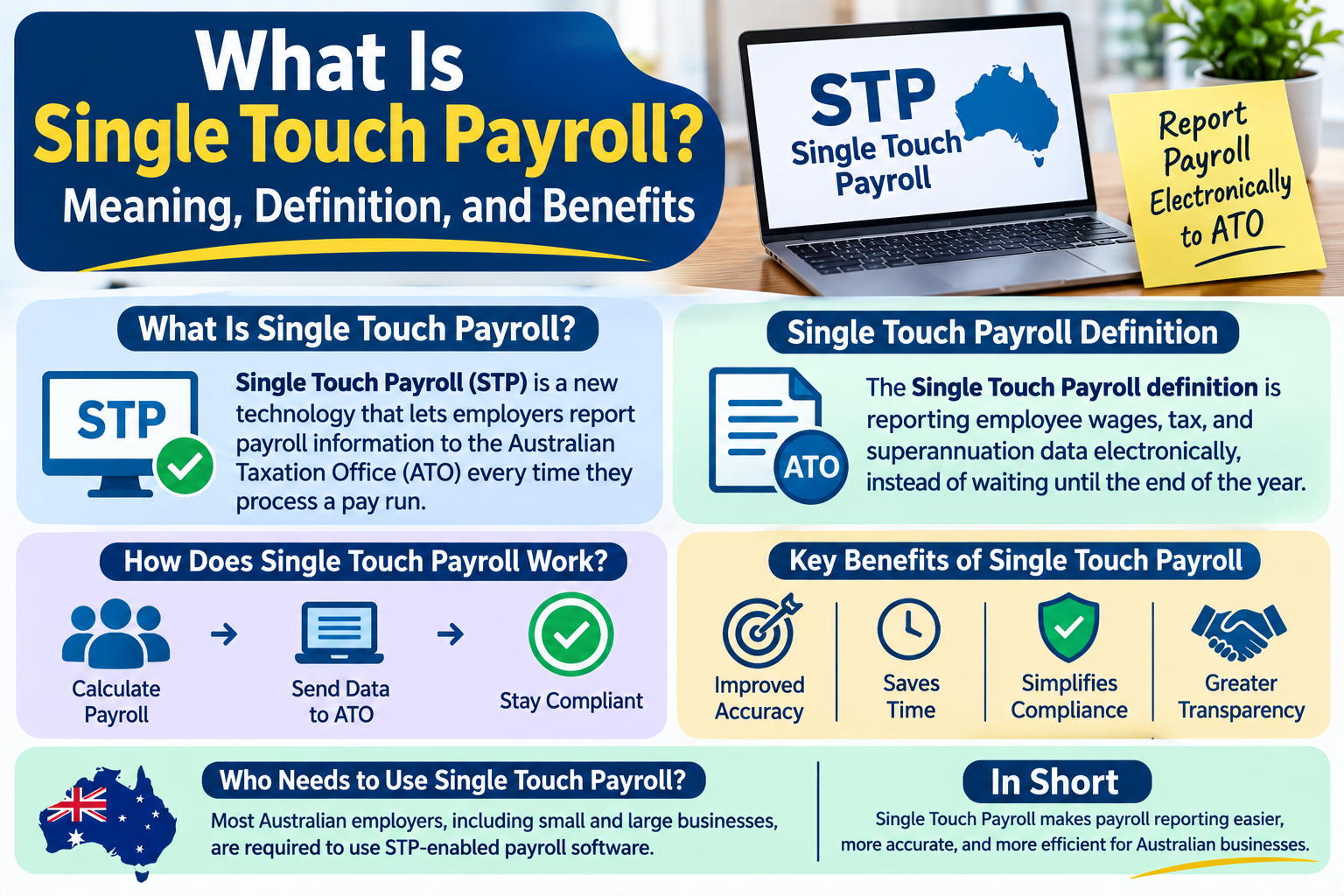what is single touch payroll