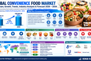 Convenience Food Market