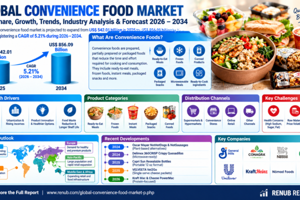Convenience Food Market