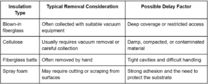 How Do Different Insulation Materials Affect the Timeline