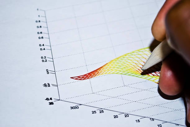 How to Explain MATLAB Graphs and Plots in Writing