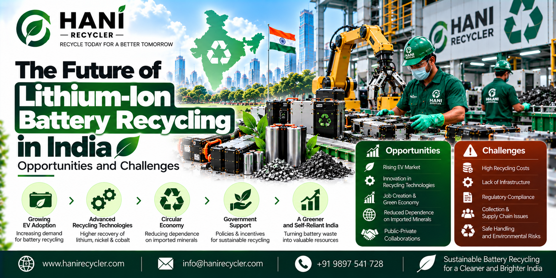 Future of Lithium-Ion Battery Recycling in India