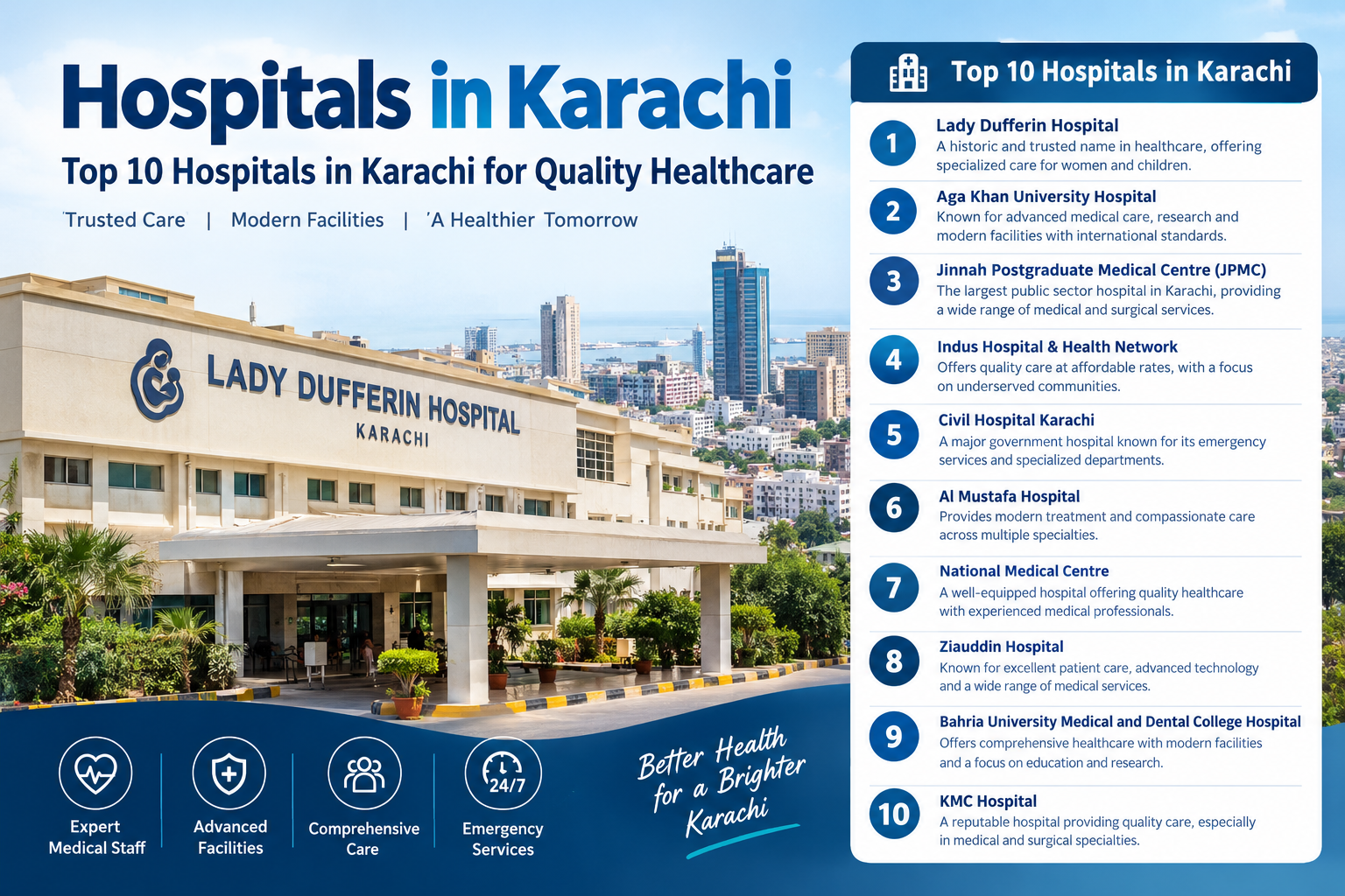 Private Hospitals in Karachi