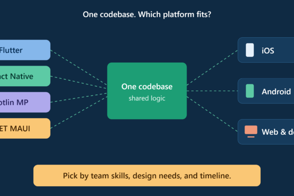 Cross Platform Apps