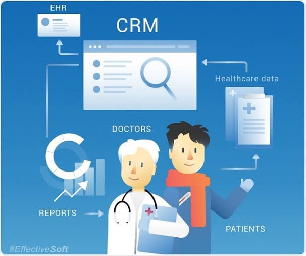 CRM workflow automation