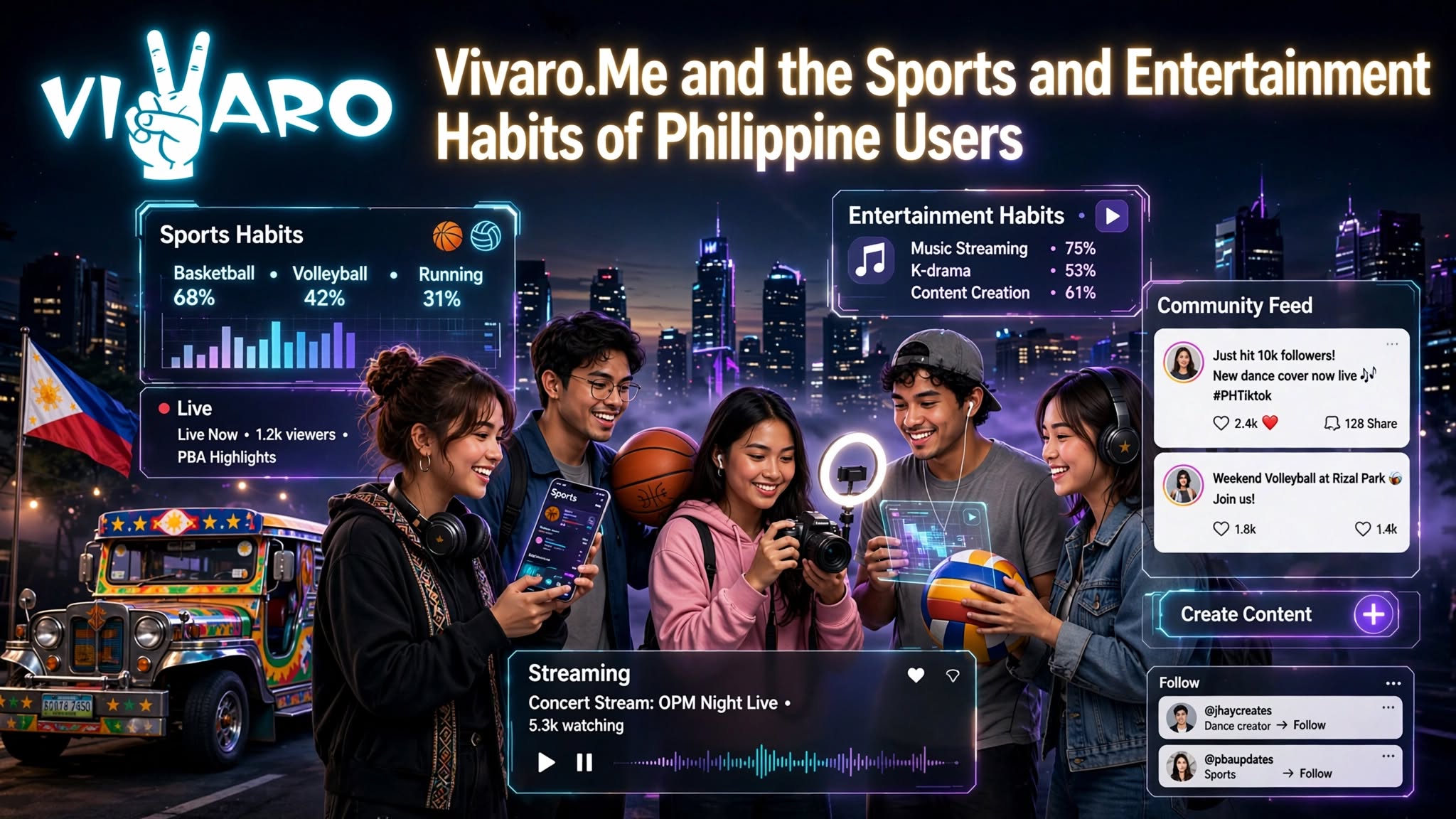 Vivaro. Me and the Sports and Entertainment Habits of Philippine Users