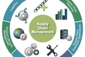 regulatory compliance oil and gas