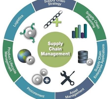 regulatory compliance oil and gas