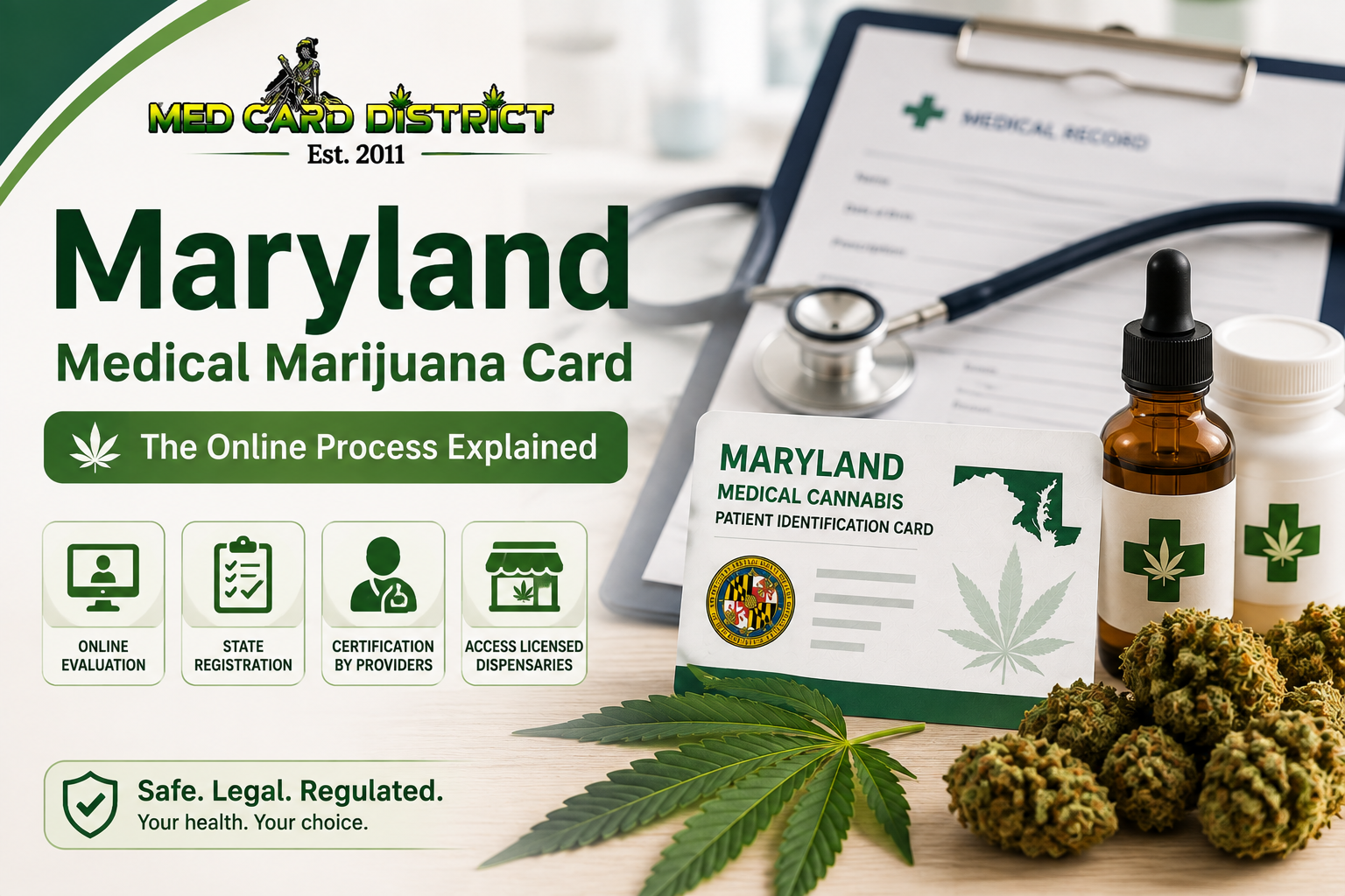 Maryland Medical Marijuana Card: