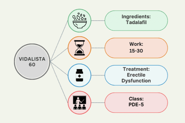 Tadalafil