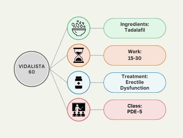 Tadalafil
